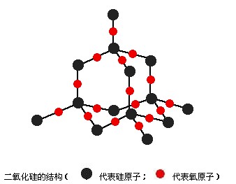 二氧化硅晶体结构